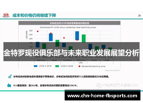 金特罗现役俱乐部与未来职业发展展望分析