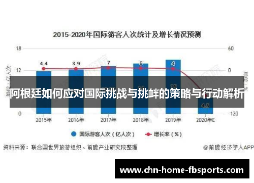阿根廷如何应对国际挑战与挑衅的策略与行动解析