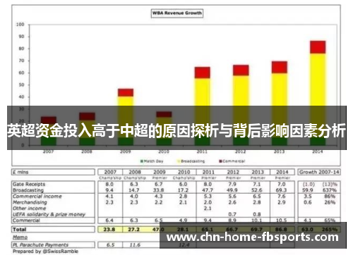 英超资金投入高于中超的原因探析与背后影响因素分析