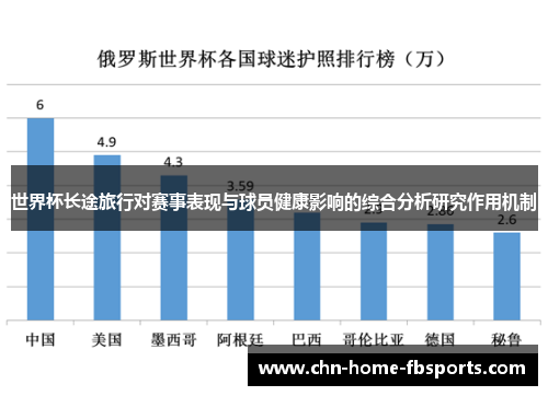 世界杯长途旅行对赛事表现与球员健康影响的综合分析研究作用机制