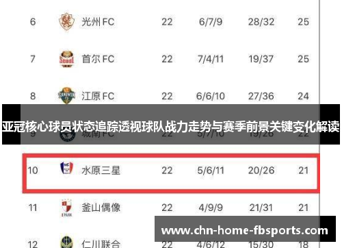 亚冠核心球员状态追踪透视球队战力走势与赛季前景关键变化解读 亚冠核心球员状态追踪透视球队战力走势与赛季前景关键变化解读