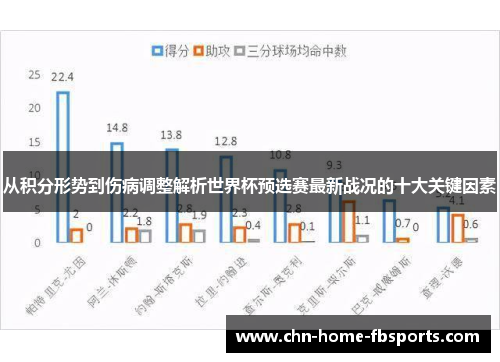 从积分形势到伤病调整解析世界杯预选赛最新战况的十大关键因素 从积分形势到伤病调整解析世界杯预选赛最新战况的十大关键因素