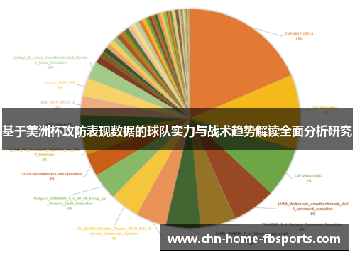 基于美洲杯攻防表现数据的球队实力与战术趋势解读全面分析研究
