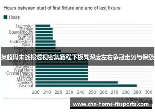 英超周末战报透视密集赛程下板凳深度左右争冠走势与保级