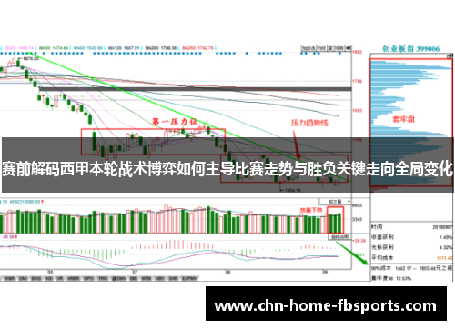 赛前解码西甲本轮战术博弈如何主导比赛走势与胜负关键走向全局变化