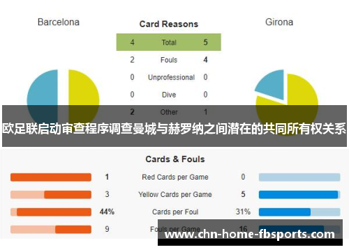 欧足联启动审查程序调查曼城与赫罗纳之间潜在的共同所有权关系