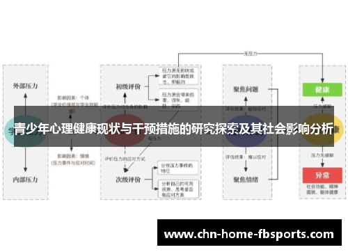 青少年心理健康现状与干预措施的研究探索及其社会影响分析